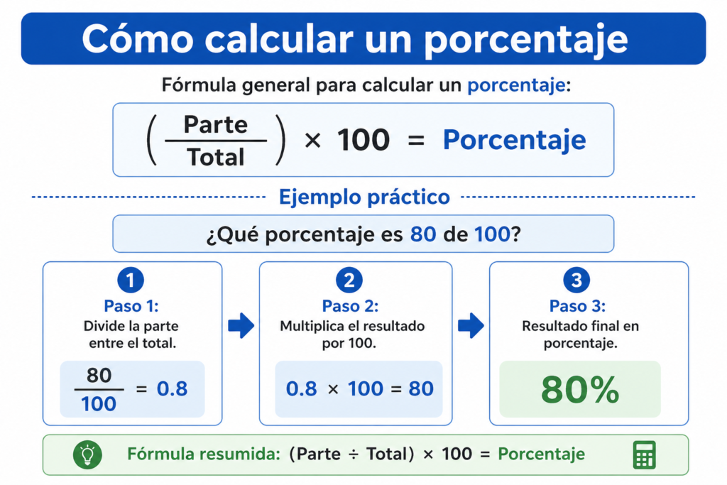 Calculadora de Porcentaje