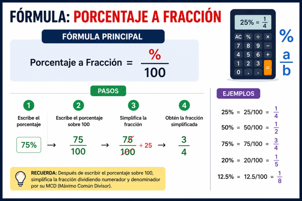 Calculadora de Porcentaje a Fracción con fórmula para convertir porcentaje a fracción paso a paso online