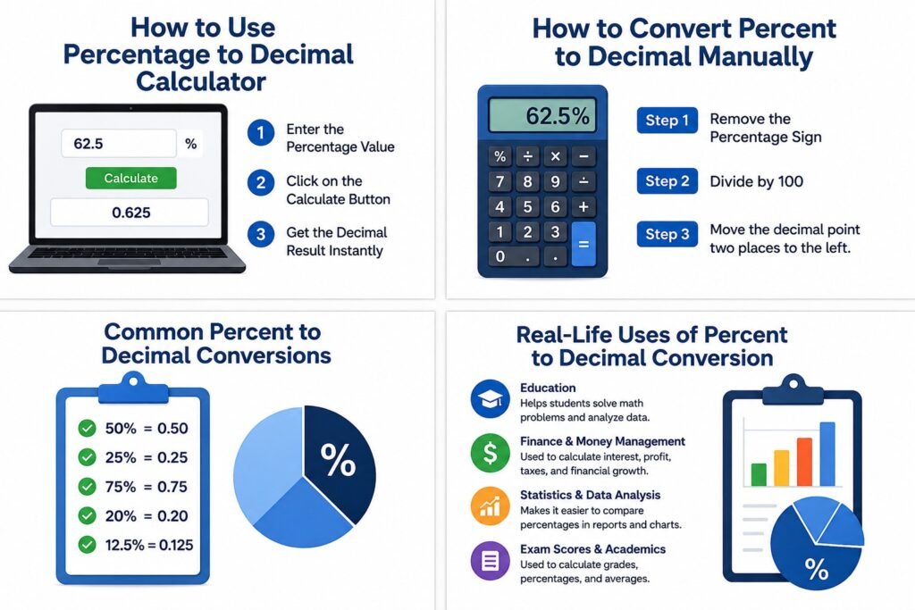 Calculadora de Porcentaje a Decimal